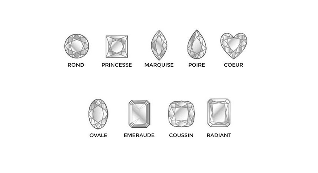 Les différentes tailles de pierres précieuses et diamants